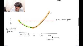 Real gas Compressibility factor graph explanation in English [upl. by Maffei]