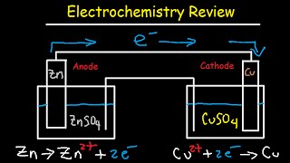 Electrochemistry Review  Cell Potential amp Notation Redox Half Reactions Nernst Equation [upl. by Ezarra]