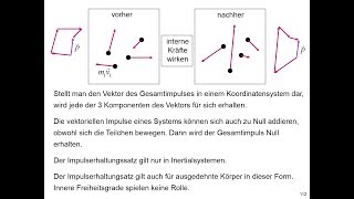 Impulsübertrag bei Stößen [upl. by Homer]