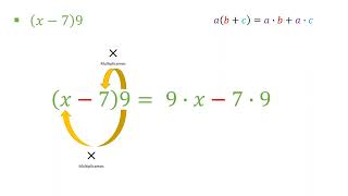 Aprende Álgebra  Propiedad Distributiva  Segunda Parte [upl. by Milena]