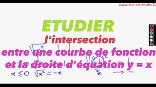 Etudier lintersection entre une courbe de fonction et la droite déquation y  x [upl. by Dilahk]