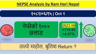 20810615  Nepse Daily Market Update  Stock Market Analysis by Ram Hari Nepal [upl. by Fakieh]