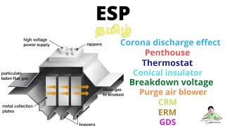 தமிழ்  Electrostatic precipitator  ESP parts  Working principle 🔥💥🔥 [upl. by Onnem]