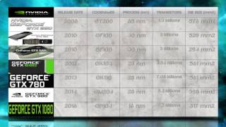 GEFORCE GTX 1080 vs 980 vs 780 vs 680 vs 580 vs 480 vs 280  NVIDIA FULL COMPARISON [upl. by Lyndell415]