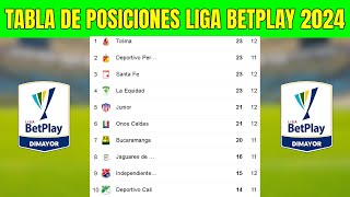 ⚡🟢 TABLA de POSICIONES LIGA BETPLAY 2024  Liga Betplay Apertura Fecha 12 [upl. by Nosac]