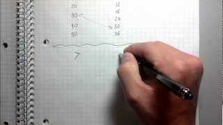 Least Common Multiple LCM  Best Explanation [upl. by Kralc]