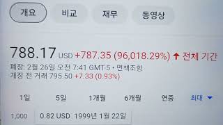 2024년 2월 26일♥엔비디아♥NVDA♥1200달러 갈까요 [upl. by Sirron]