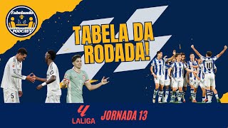 LA LIGA Jornada 13  Tabela da Rodada Comentado [upl. by Eeclehc87]