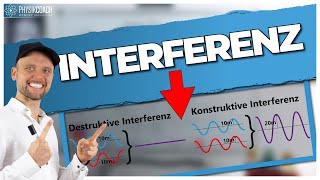 Inteferenz von Wellen  Physik für Mediziner  Physik Grundlagen [upl. by Dimitris]