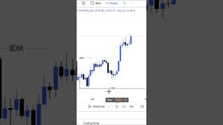 Decisional OB Perfect Entry Easy Trading SMC [upl. by Lorac997]