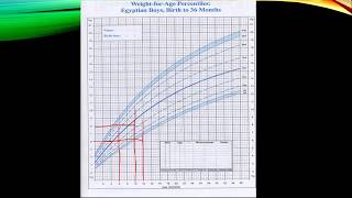 عملي الأطفال  Clinical Pediatrics 4  Centiles amp Nutritional Assessment [upl. by Rivers]