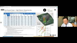 Northwest Expo  High Return Opportunity [upl. by Kylander]