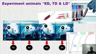 Lecture 2 Dose response curve [upl. by Akitnahs]