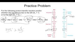 Acids and Bases Conjugate AcidsBases Definitions and Concepts from General Chemistry [upl. by Notnerb]