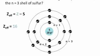 Effective Nuclear Charge  Chemistry Tutorial [upl. by Naawaj]