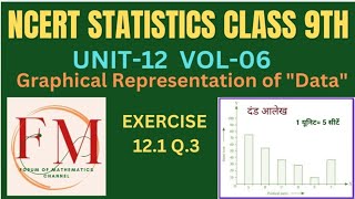 NCERT STATISTICS FOR CLASS 9THEXERCISE 121 Q3BAR GRAPHgraphical representation of data [upl. by Macegan]