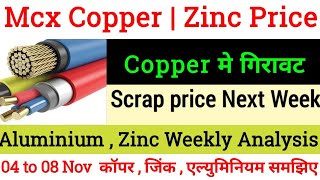 Copper मे गिरावट 😱 Mcx CopperCopper scrap price todaycopper commodity latest newsAluminiumZinc [upl. by Jammal]