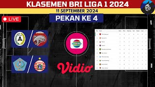 Hasil Pertandingan BRI Liga 1 2024  PSM vs Persib  Klasemen Liga 1 2024 Terbaru Hari Ini [upl. by Daryl]