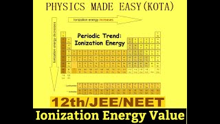 PART  III 12 TH CHEMISTRY SOLVED MCQs IONIZATION ENERGY LANTHANOIDS ETHER FOR JEE AND NEET  3 [upl. by Lane]