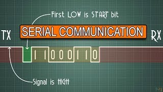 PROTOCOLS UART  I2C  SPI  Serial communications 001 [upl. by Mohandis]