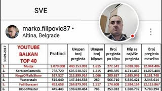 Youtuberi su gledaniji od Televizije Top liste Youtubera u poslednje 2 godine [upl. by Malorie]