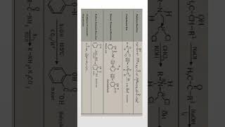 Organic name reaction part 2 organicreaction namereaction short chemistry [upl. by Lizzie]