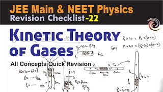 Kinetic Theory of Gases  Revision Checklist 22 for JEE Main amp NEET Physics [upl. by Fredkin]