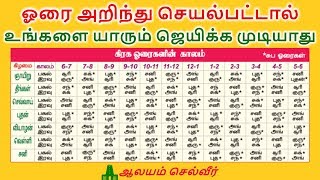 பிறந்தநாள் வாழ்த்து கவிதை  birthday wishes tamil kavithai [upl. by Dleifyar]