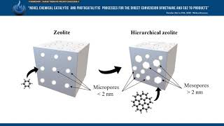 Synthesis of hierarchical chabazite zeolites for catalysis applications [upl. by Gladstone448]