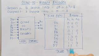 Octal to Binary Encoder  Digital Electronics [upl. by Tempest345]