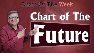 Chart Of The Week 10112024  Chart of The Future [upl. by Yrojram]