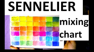 Sennelier Watercolor  Split Primary Limited Palette  Mixing Chart [upl. by Dunning]