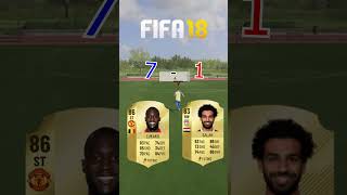 Salah or Lukaku in FIFA 😱🔥 [upl. by Thornie]