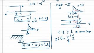 Convolution Integral Solving Example and Understanding its Solution  Signals and Systems [upl. by Formenti]