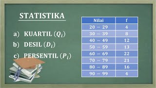 KUARTIL DESIL DAN PERSENTIL DATA KELOMPOK [upl. by Arihas228]