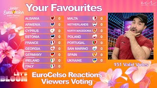 Junior Eurovision 2024  Results Viewers Voting [upl. by Aveneg111]