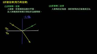 幾何光學【觀念】折射定律（司乃耳定律） （選修物理Ⅲ） [upl. by Packton523]