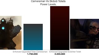 Cameraman vs Skibidi Toilet Power Levels Remastered 40 [upl. by Annonyw]