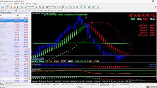 MOST ACCURATE TRADING SOFTWARE WITH BUY SELL SIGNAL SOFTWARE LIVE PERFORMANCE SII TRADING SYSTEM [upl. by Roice]