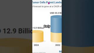 Diagnostic Use of Circulating Cells and BioParticles cells circulation particles sciencefather [upl. by Countess141]