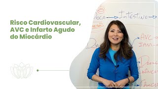 Risco Cardiovascular AVC e Infarto Agudo do Miocárdio [upl. by Jermyn]