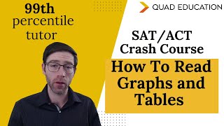 How To Read Graphs and Tables  SATACT Crash Course [upl. by Ellahcim]