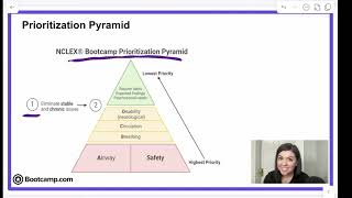 NCLEX® Prioritization Pyramid  NCLEX Bootcamp [upl. by Erlond]