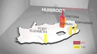 Infografika Misdaad in SuidAfrika [upl. by Enilehcim]