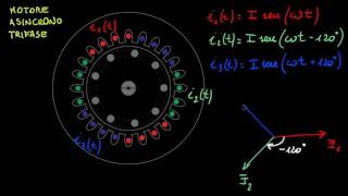 motore asincrono trifase  01  principio di funzionamento [upl. by Lareneg498]
