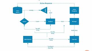 11 IDS Components [upl. by Aikel]