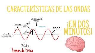 CARACTERÍSTICAS DE LAS ONDAS  Temas de Física [upl. by Llenrap85]