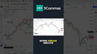 Boost your DCA bot strategy with MA [upl. by Noonan]