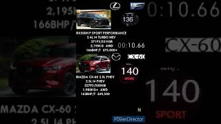 MAZDA CX60 25L PHEV VS LEXUS RX500H PERFORMANCE 0160KMH shorts [upl. by Aserehc724]