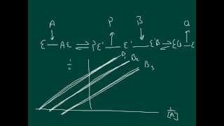 Enzyme Kinetics bimolecular reactions of enzymes [upl. by Alhan]